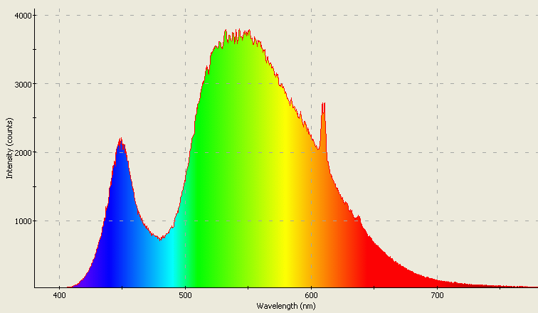 Spectrographic analysis